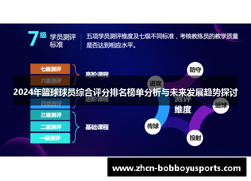 2024年篮球球员综合评分排名榜单分析与未来发展趋势探讨