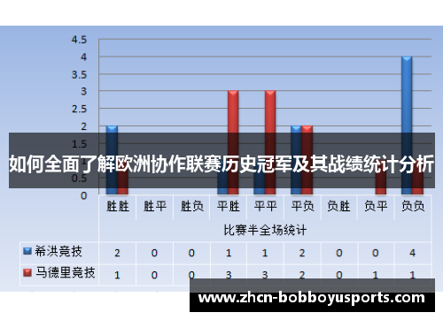 如何全面了解欧洲协作联赛历史冠军及其战绩统计分析