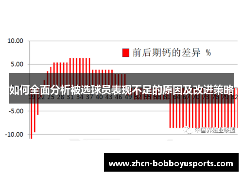 如何全面分析被选球员表现不足的原因及改进策略