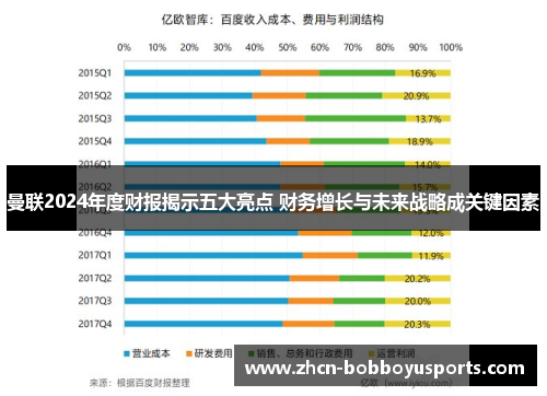 曼联2024年度财报揭示五大亮点 财务增长与未来战略成关键因素
