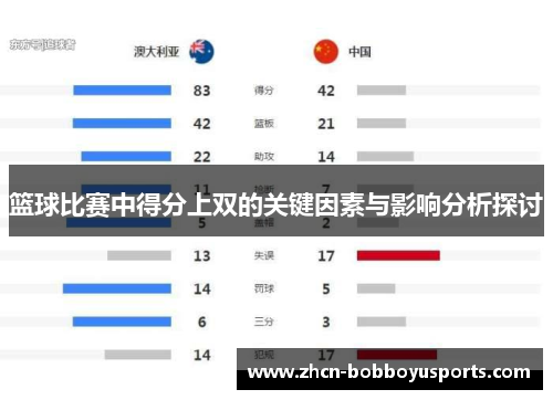 篮球比赛中得分上双的关键因素与影响分析探讨