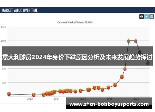 意大利球员2024年身价下跌原因分析及未来发展趋势探讨