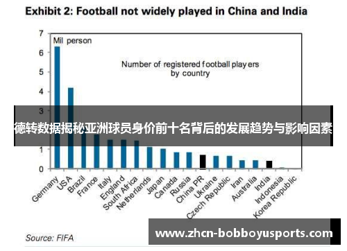 德转数据揭秘亚洲球员身价前十名背后的发展趋势与影响因素