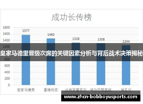 皇家马德里晋级次席的关键因素分析与背后战术决策揭秘