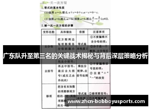 广东队升至第三名的关键战术揭秘与背后深层策略分析