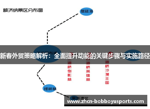 新春外贸策略解析：全面提升动能的关键步骤与实施路径