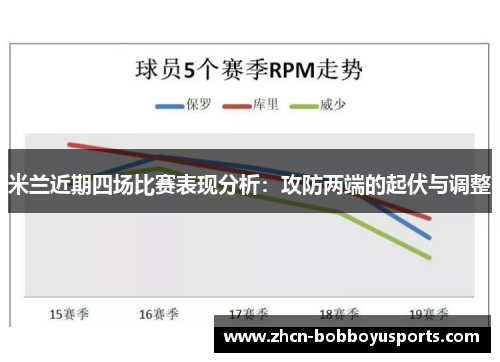 米兰近期四场比赛表现分析：攻防两端的起伏与调整