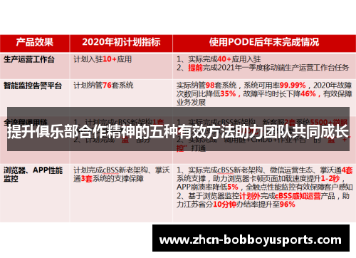 提升俱乐部合作精神的五种有效方法助力团队共同成长