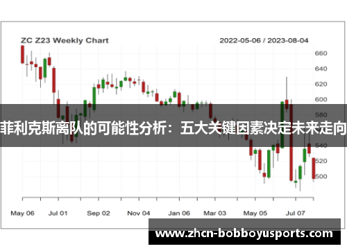 菲利克斯离队的可能性分析：五大关键因素决定未来走向