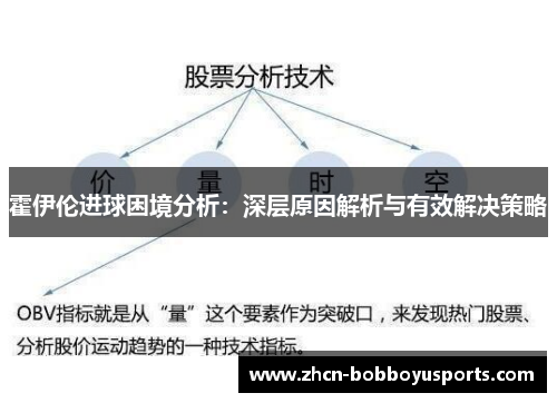 霍伊伦进球困境分析：深层原因解析与有效解决策略
