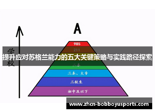 提升应对苏格兰能力的五大关键策略与实践路径探索