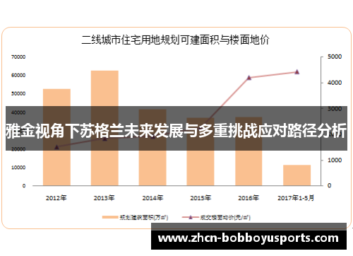 雅金视角下苏格兰未来发展与多重挑战应对路径分析