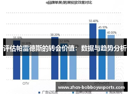 评估帕雷德斯的转会价值：数据与趋势分析