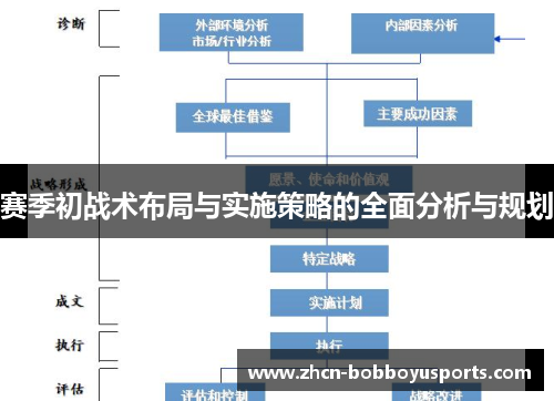 赛季初战术布局与实施策略的全面分析与规划