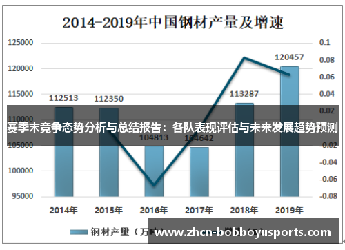 赛季末竞争态势分析与总结报告：各队表现评估与未来发展趋势预测