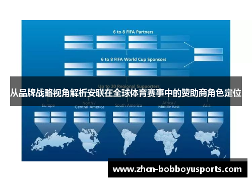 从品牌战略视角解析安联在全球体育赛事中的赞助商角色定位