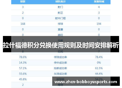 拉什福德积分兑换使用规则及时间安排解析