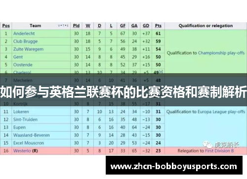 如何参与英格兰联赛杯的比赛资格和赛制解析