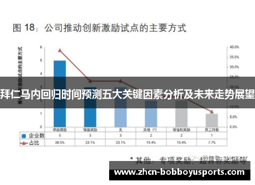 拜仁马内回归时间预测五大关键因素分析及未来走势展望