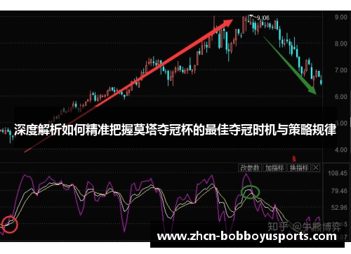 深度解析如何精准把握莫塔夺冠杯的最佳夺冠时机与策略规律